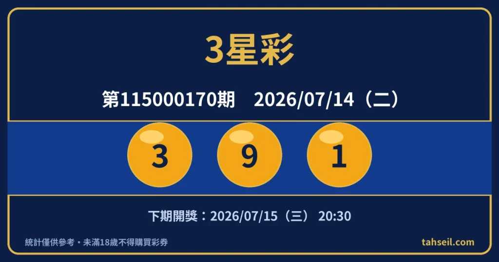 3星彩第115000170期開獎號碼｜2026-07-14 開獎號碼圖