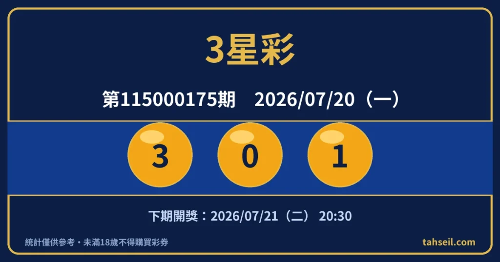 3星彩第115000175期開獎號碼｜2026-07-20 開獎號碼圖