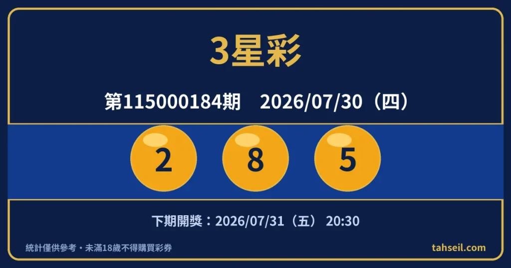 3星彩第115000184期開獎號碼｜2026-07-30 開獎號碼圖