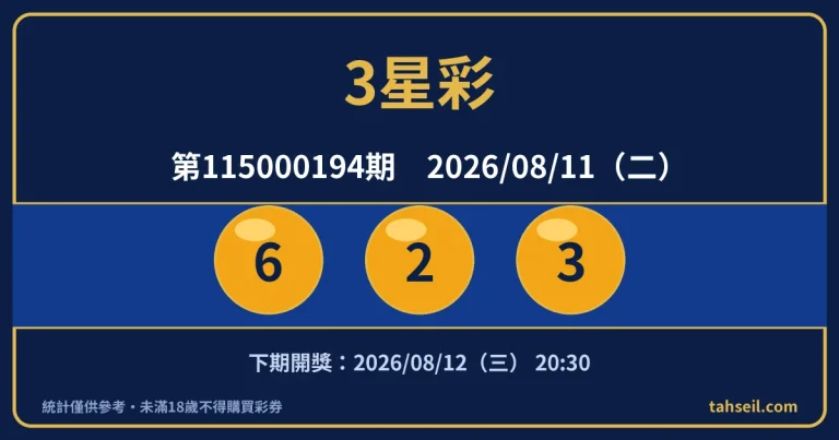 3星彩第115000194期開獎號碼｜2026-08-11 開獎號碼圖