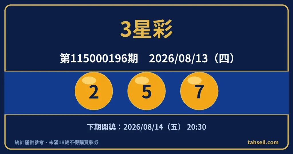 3星彩第115000196期開獎號碼｜2026-08-13 開獎號碼圖