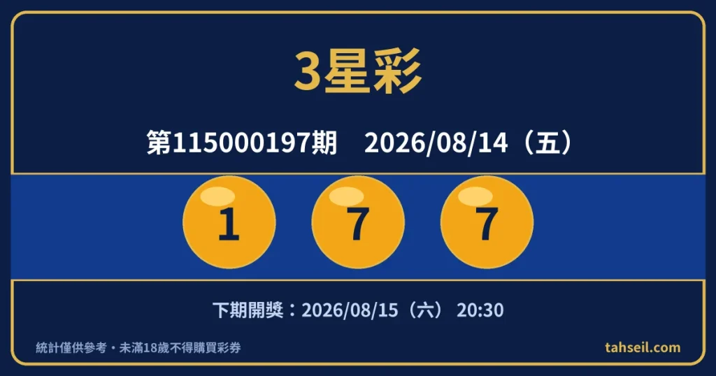 3星彩第115000197期開獎號碼｜2026-08-14 開獎號碼圖