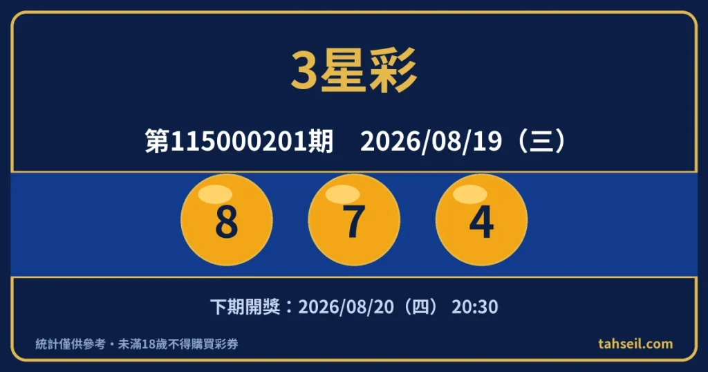3星彩第115000201期開獎號碼｜2026-08-19 開獎號碼圖