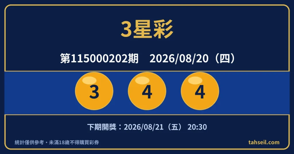 3星彩第115000202期開獎號碼｜2026-08-20 開獎號碼圖