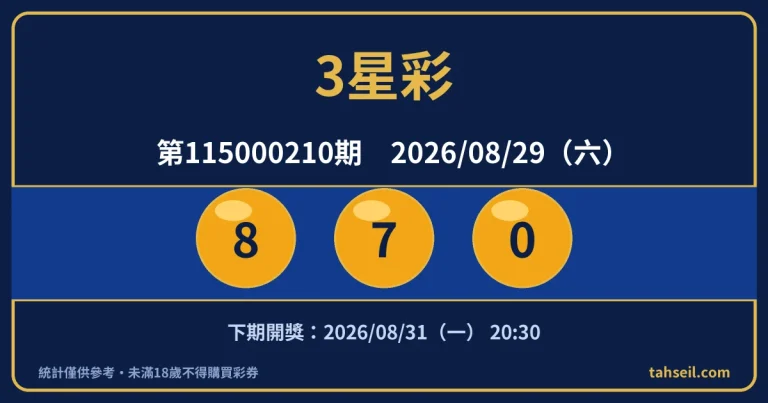 3星彩第115000210期開獎號碼｜2026-08-29 開獎號碼圖