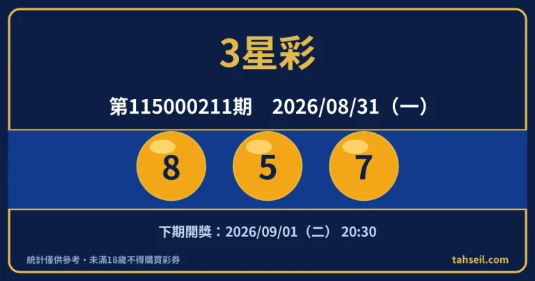 3星彩第115000211期開獎號碼｜2026-08-31 開獎號碼圖