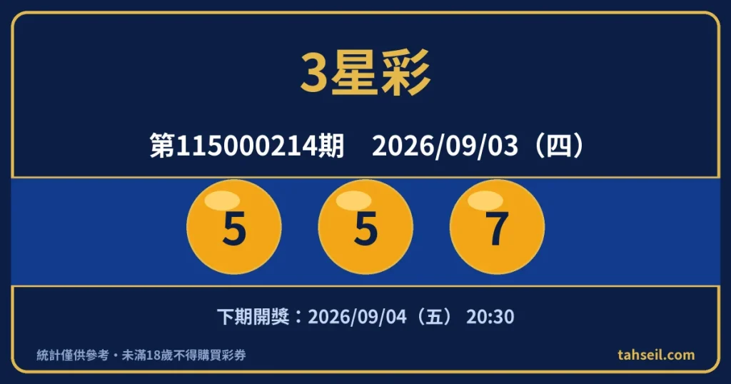 3星彩第115000214期開獎號碼｜2026-09-03 開獎號碼圖