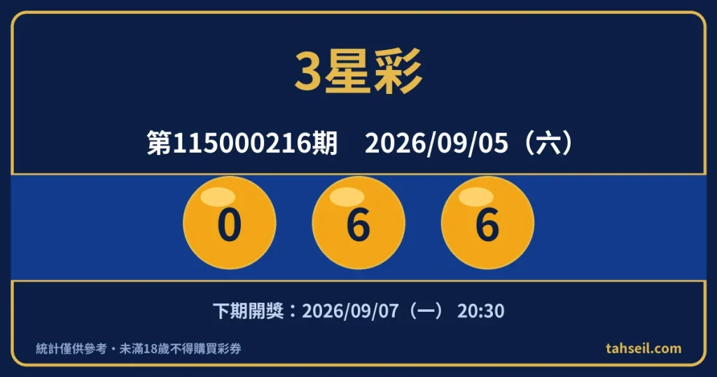 3星彩第115000216期開獎號碼｜2026-09-05 開獎號碼圖