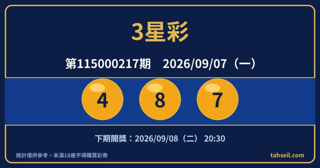3星彩第115000217期開獎號碼｜2026-09-07 開獎號碼圖