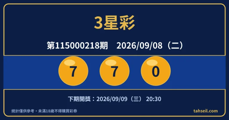 3星彩第115000218期開獎號碼｜2026-09-08 開獎號碼圖