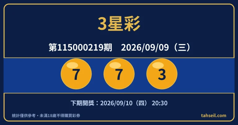 3星彩第115000219期開獎號碼｜2026-09-09 開獎號碼圖
