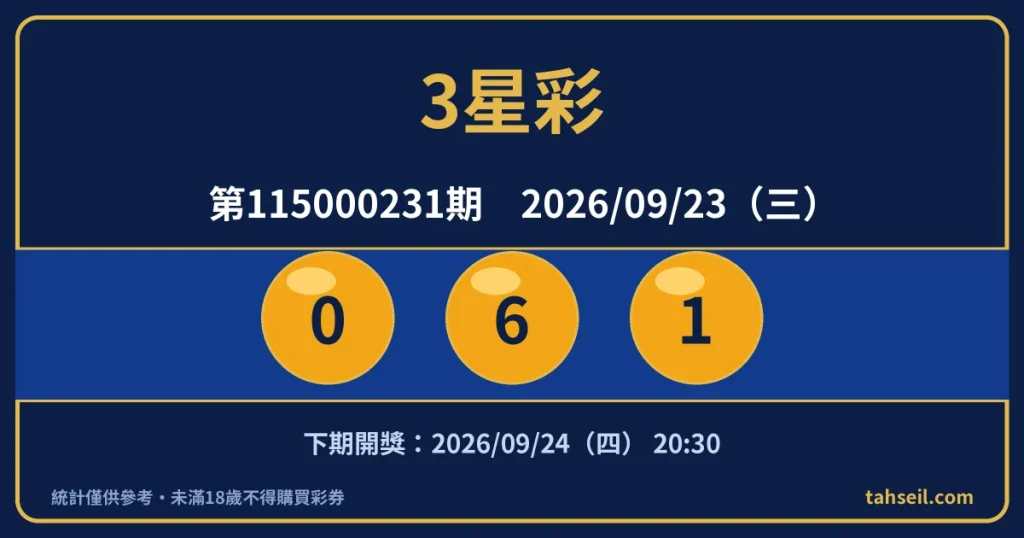 3星彩第115000231期開獎號碼｜2026-09-23 開獎號碼圖