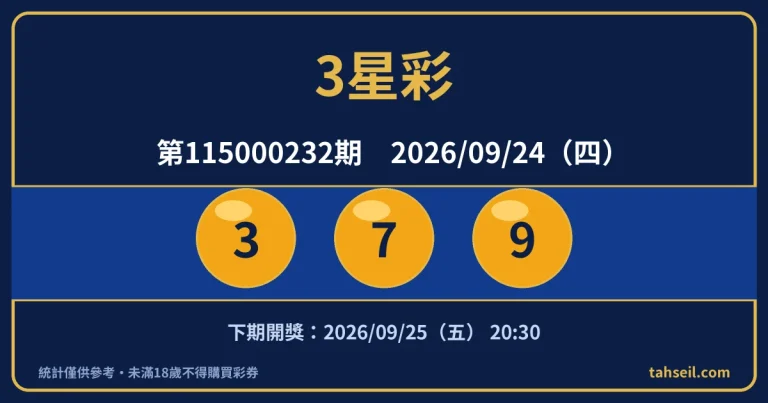 3星彩第115000232期開獎號碼｜2026-09-24 開獎號碼圖