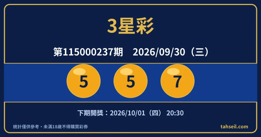 3星彩第115000237期開獎號碼｜2026-09-30 開獎號碼圖
