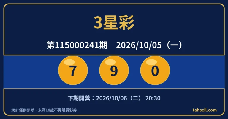 3星彩第115000241期開獎號碼｜2026-10-05 開獎號碼圖