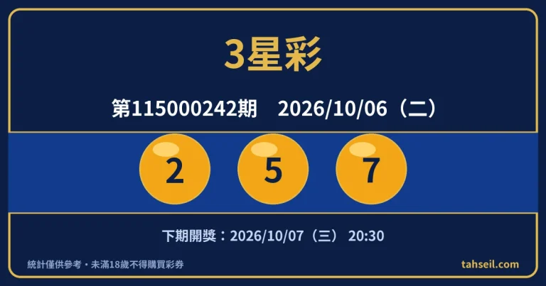 3星彩第115000242期開獎號碼｜2026-10-06 開獎號碼圖