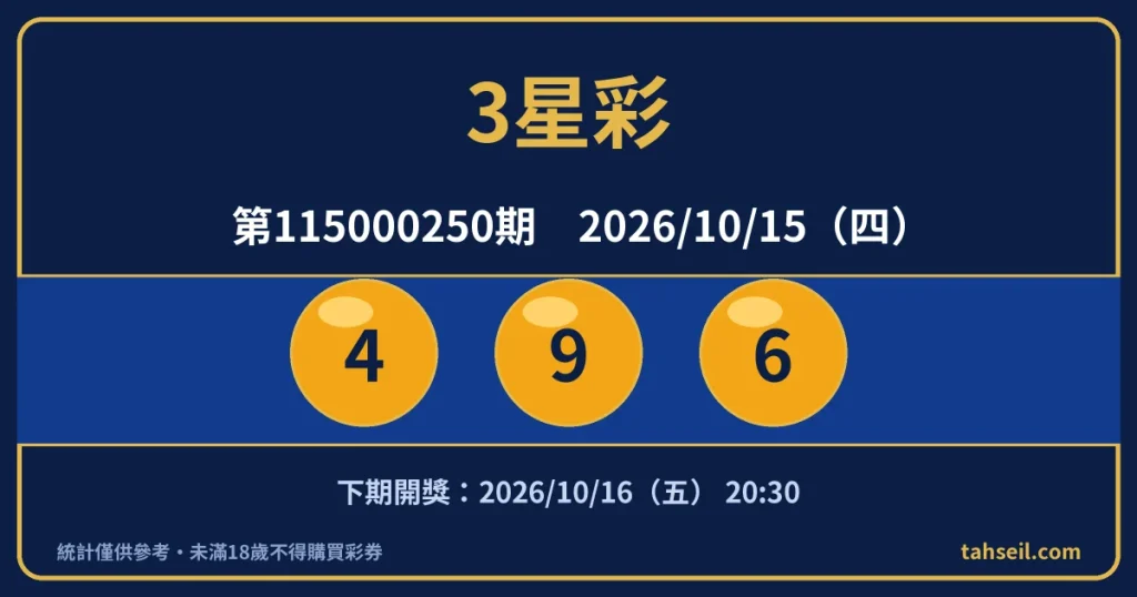 3星彩第115000250期開獎號碼｜2026-10-15 開獎號碼圖