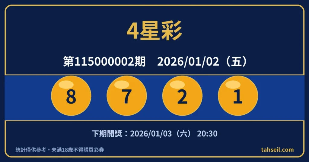 4星彩第115000002期開獎號碼｜2026-01-02 開獎號碼圖