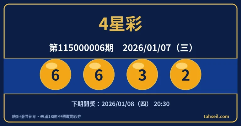 4星彩第115000006期開獎號碼｜2026-01-07 開獎號碼圖
