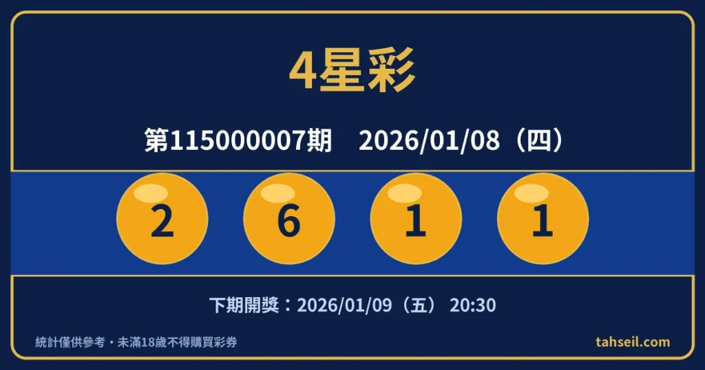 4星彩第115000007期開獎號碼｜2026-01-08 開獎號碼圖