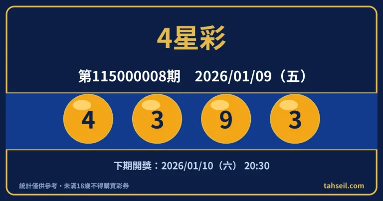 4星彩第115000008期開獎號碼｜2026-01-09 開獎號碼圖