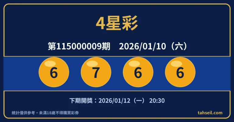 4星彩第115000009期開獎號碼｜2026-01-10 開獎號碼圖