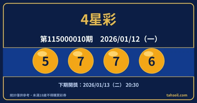 4星彩第115000010期開獎號碼｜2026-01-12 開獎號碼圖
