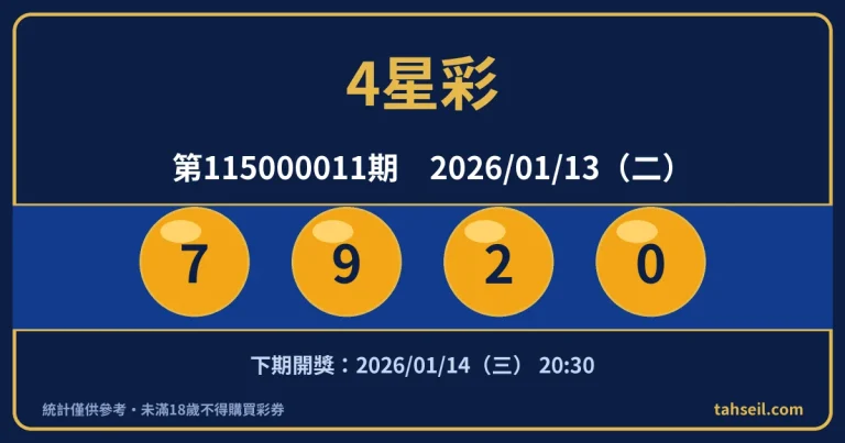 4星彩第115000011期開獎號碼｜2026-01-13 開獎號碼圖