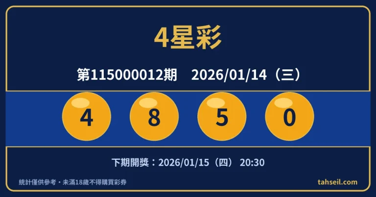 4星彩第115000012期開獎號碼｜2026-01-14 開獎號碼圖