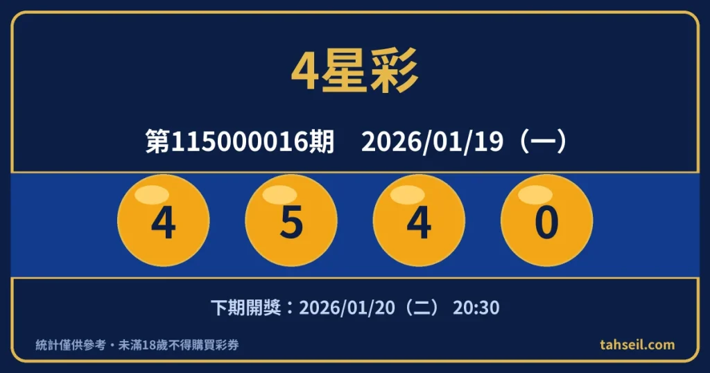 4星彩第115000016期開獎號碼｜2026-01-19 開獎號碼圖