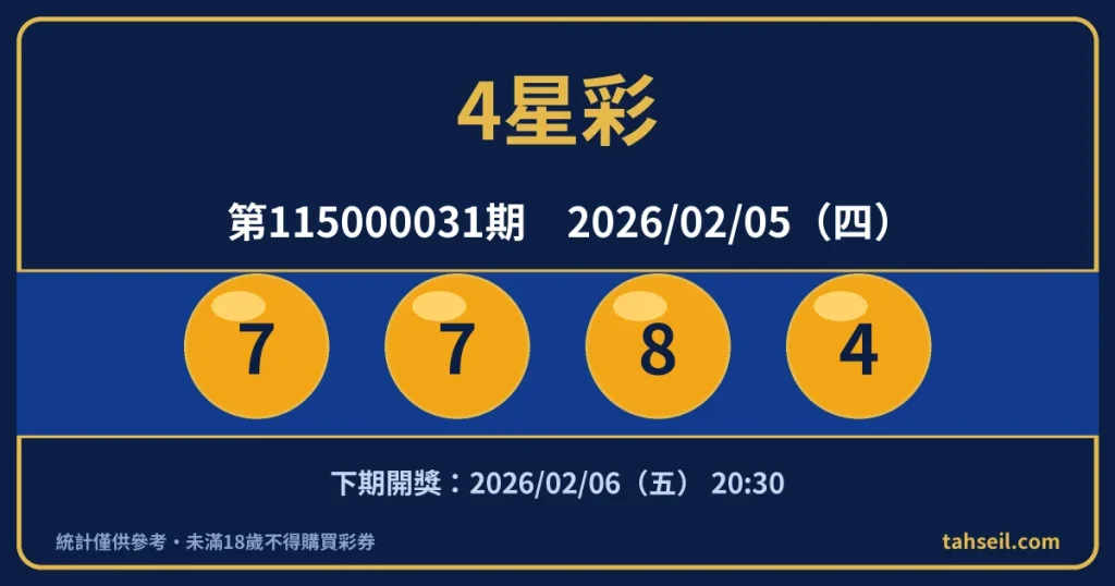 4星彩第115000031期開獎號碼｜2026-02-05 開獎號碼圖