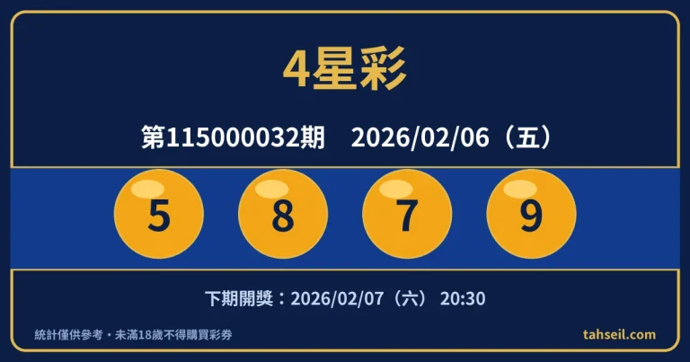 4星彩第115000032期開獎號碼｜2026-02-06 開獎號碼圖