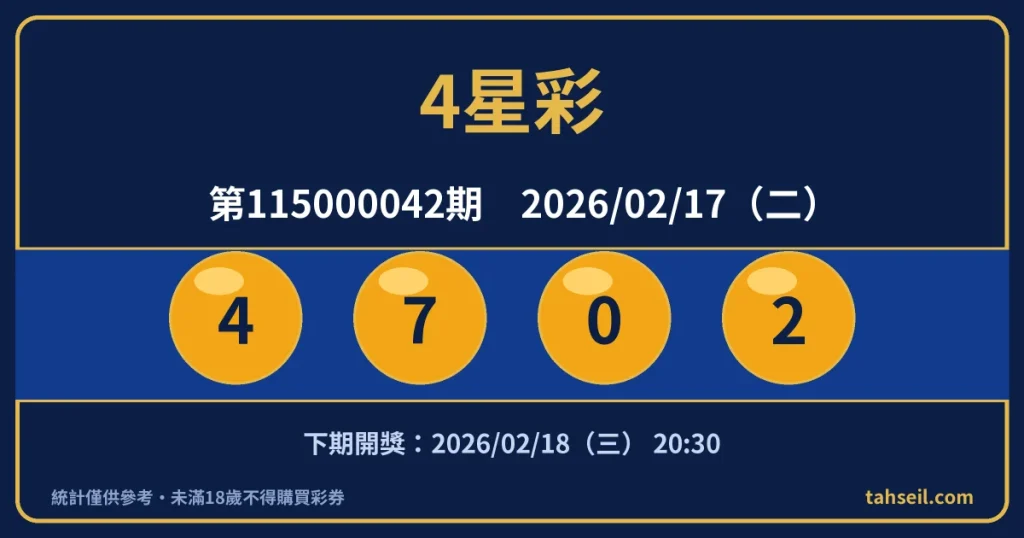 4星彩第115000042期開獎號碼｜2026-02-17 開獎號碼圖
