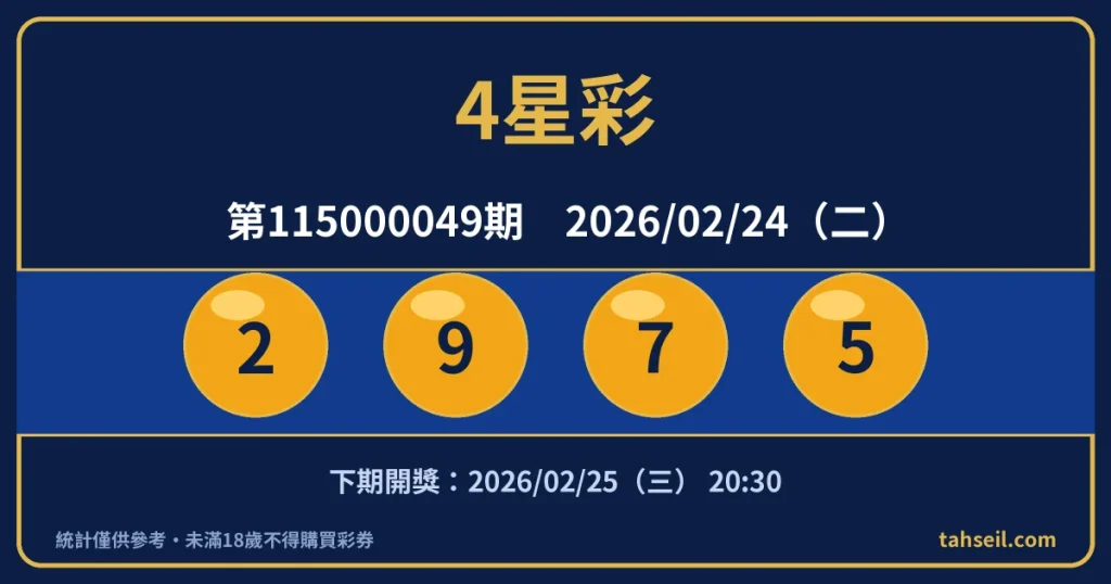 4星彩第115000049期開獎號碼｜2026-02-24 開獎號碼圖