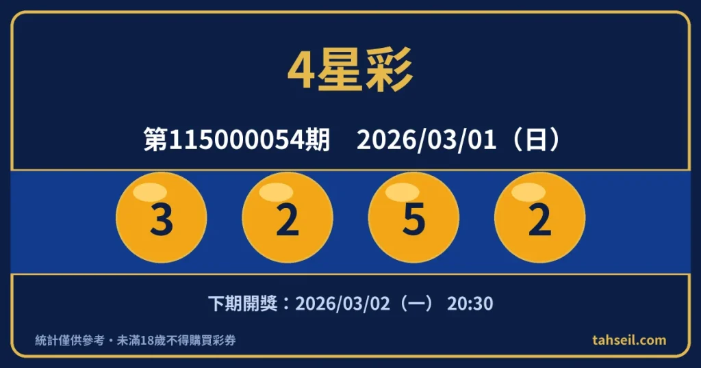 4星彩第115000054期開獎號碼｜2026-03-01 開獎號碼圖