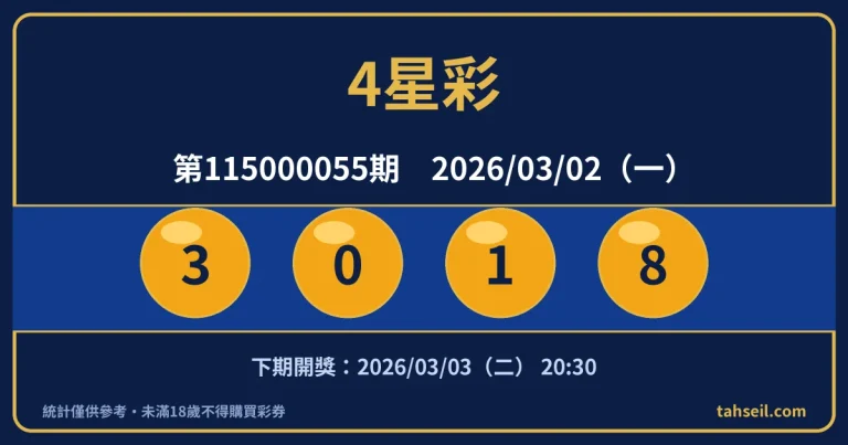 4星彩第115000055期開獎號碼｜2026-03-02 開獎號碼圖