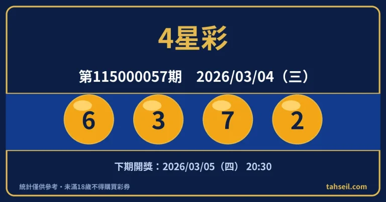 4星彩第115000057期開獎號碼｜2026-03-04 開獎號碼圖