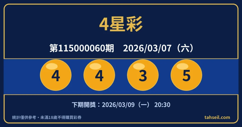 4星彩第115000060期開獎號碼｜2026-03-07 開獎號碼圖