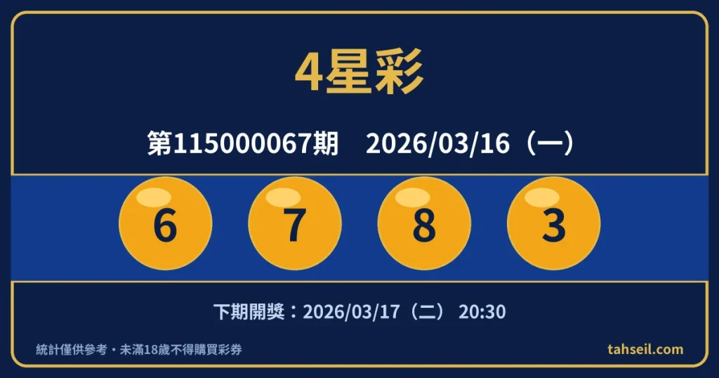 4星彩第115000067期開獎號碼｜2026-03-16 開獎號碼圖