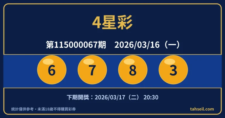 4星彩第115000067期開獎號碼｜2026-03-16 開獎號碼圖