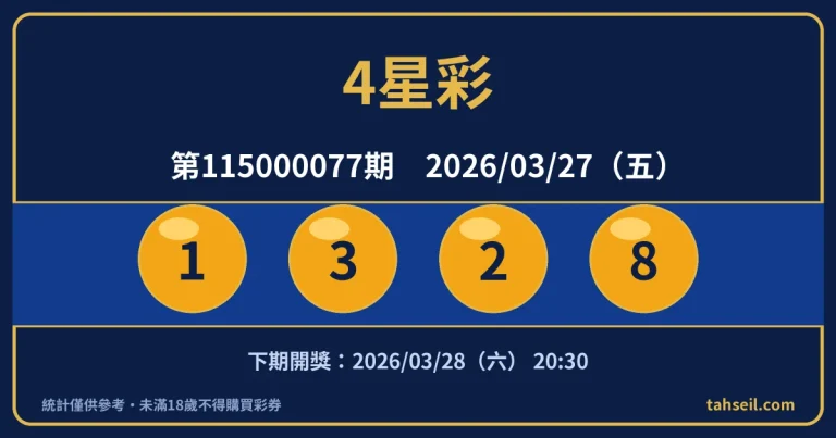 4星彩第115000077期開獎號碼｜2026-03-27 開獎號碼圖