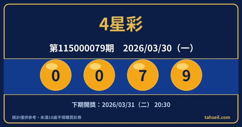 4星彩第115000079期開獎號碼｜2026-03-30 開獎號碼圖