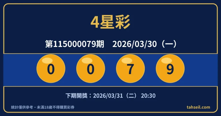 4星彩第115000079期開獎號碼｜2026-03-30 開獎號碼圖