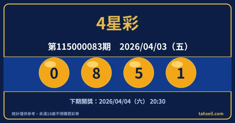 4星彩第115000083期開獎號碼｜2026-04-03 開獎號碼圖