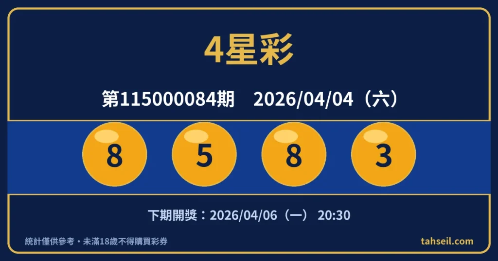4星彩第115000084期開獎號碼｜2026-04-04 開獎號碼圖