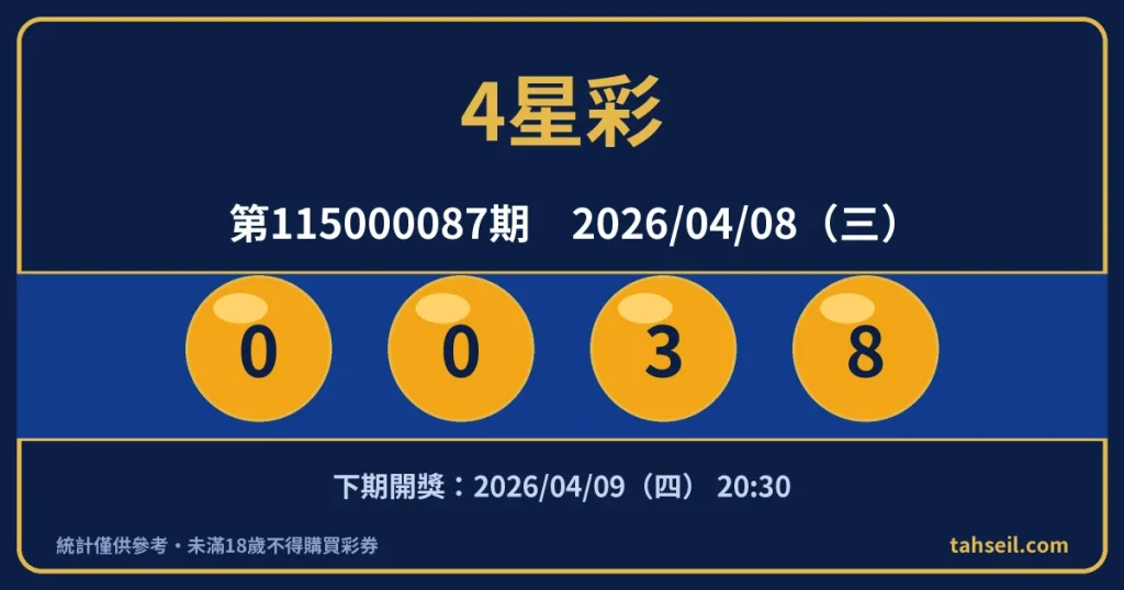 4星彩第115000087期開獎號碼｜2026-04-08 開獎號碼圖