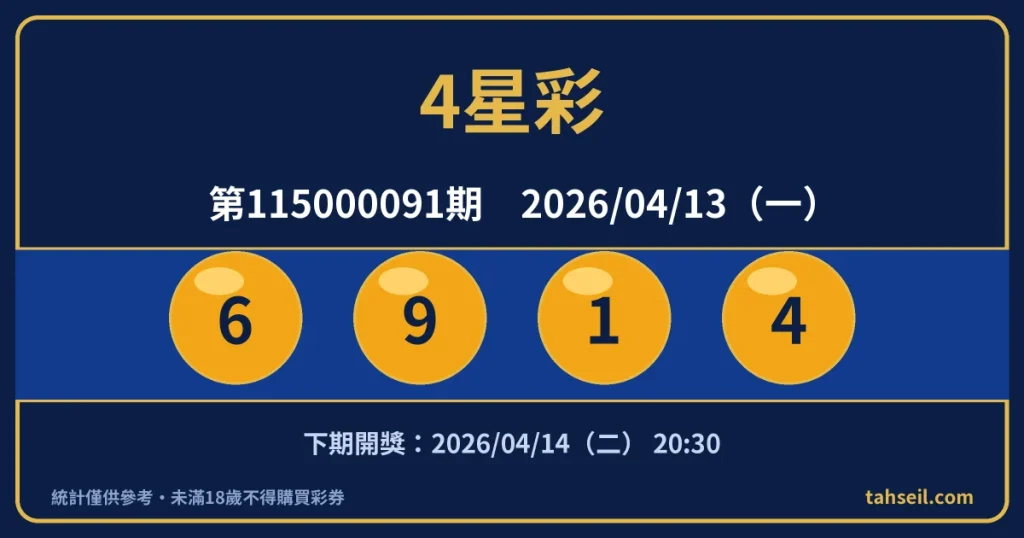 4星彩第115000091期開獎號碼｜2026-04-13 開獎號碼圖