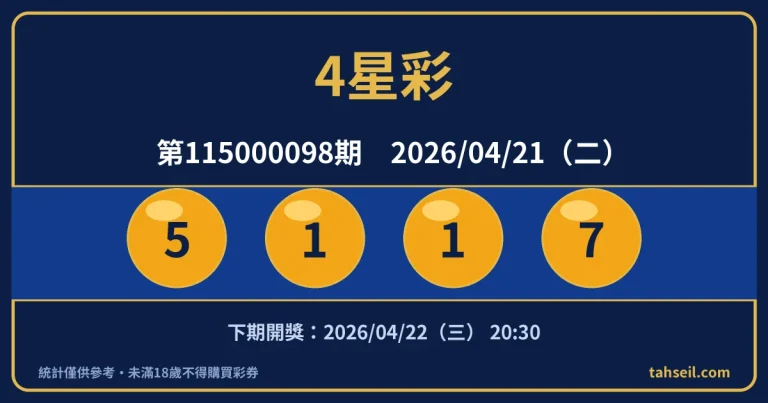4星彩第115000098期開獎號碼｜2026-04-21 開獎號碼圖