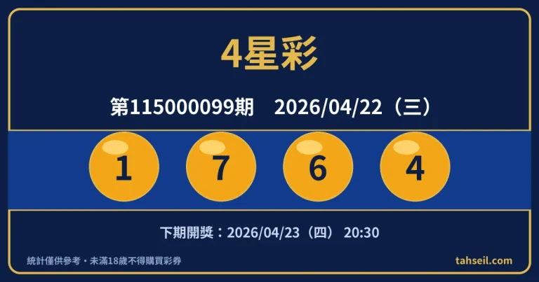 4星彩第115000099期開獎號碼｜2026-04-22 開獎號碼圖