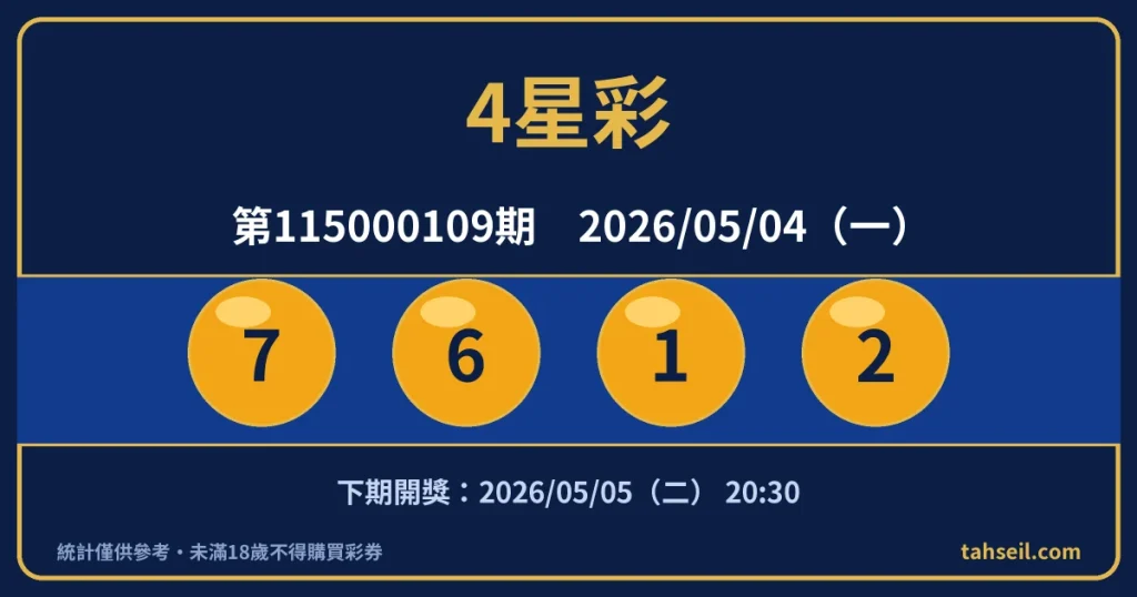 4星彩第115000109期開獎號碼｜2026-05-04 開獎號碼圖